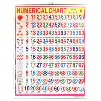 English Numerical Chart