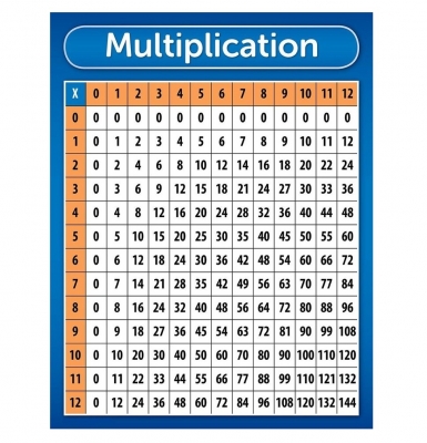 Multiplication Chart