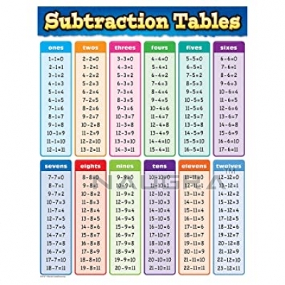 Subtraction Chart