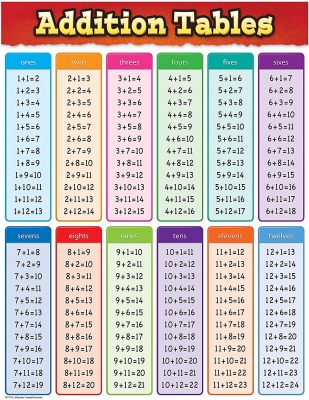 Addition Chart